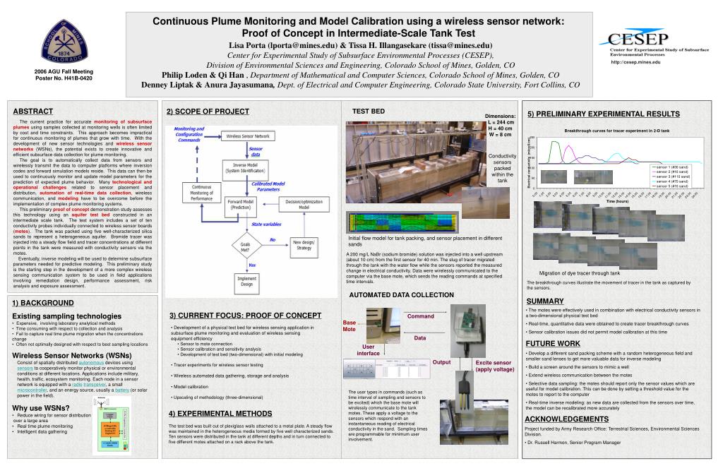 PPT 2006 AGU Fall Meeting Poster No. H41B0420 PowerPoint