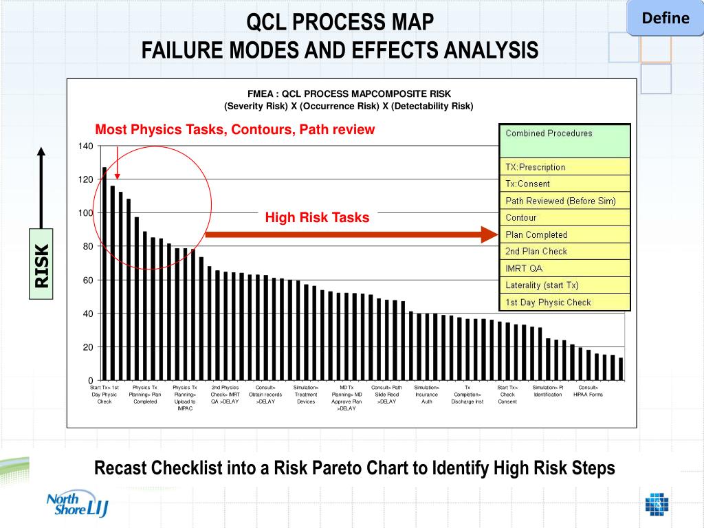 PPT - Six Sigma Tools for Radiation Medicine PowerPoint Presentation ...