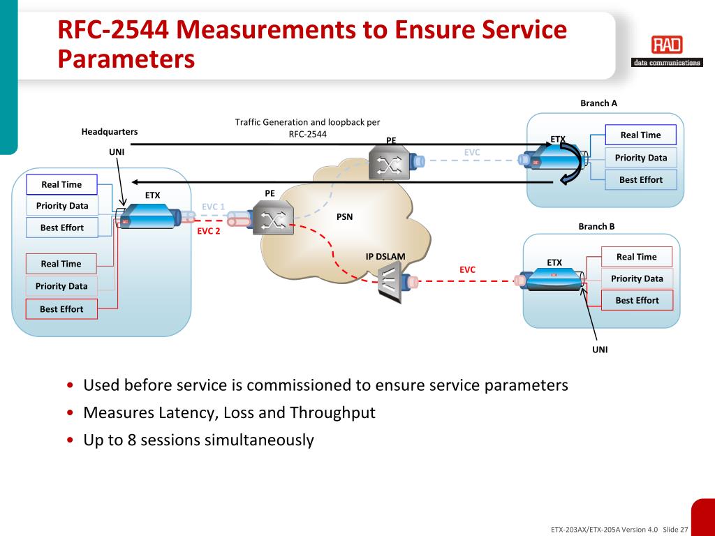 standard loopback address standard loopback address