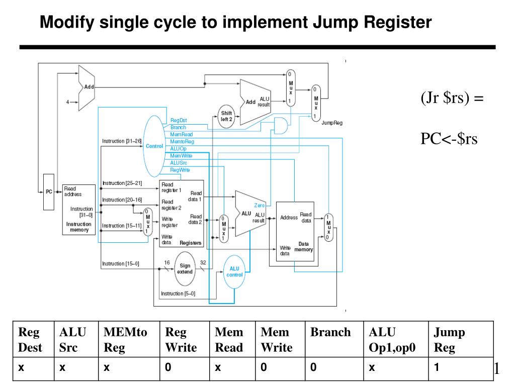 Jump Register Data Path PPT - ECE 369 PowerPoint Presentation, free download - ID:1811104