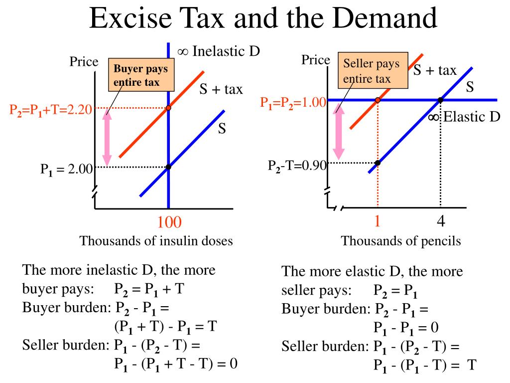 PPT - Demand and Supply PowerPoint Presentation, free download - ID:1811415