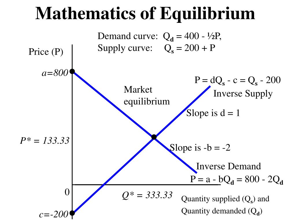 PPT Demand and Supply PowerPoint Presentation, free download ID1811415