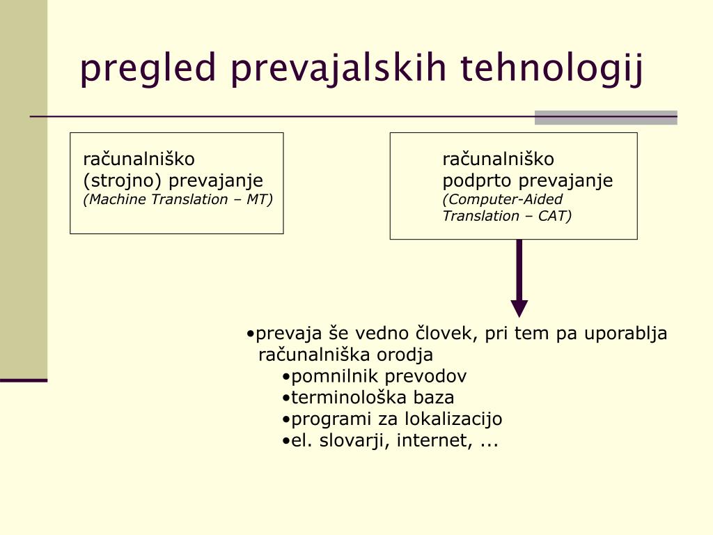 PPT - pregled prevajalskih tehnologij PowerPoint Presentation, free  download - ID:1811638