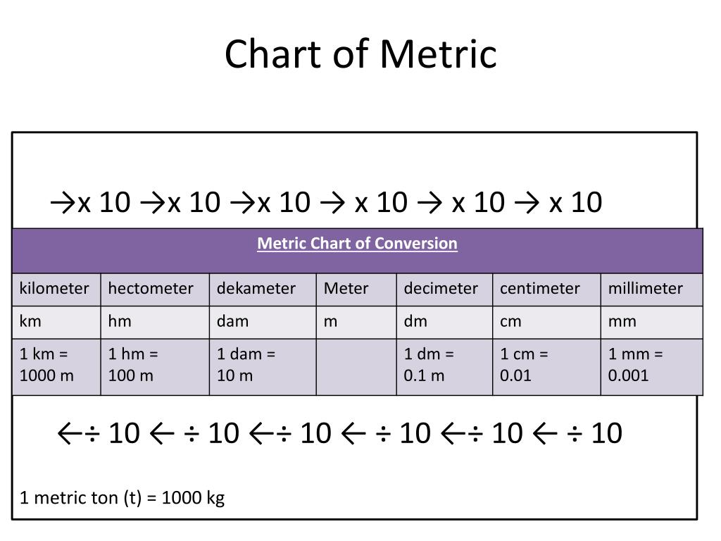 Ppt 7 2 6 Th Grade Math Powerpoint Presentation Free Download Id