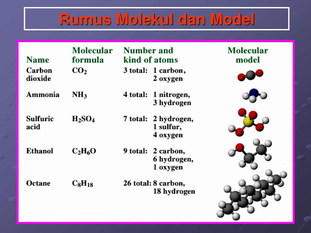 Stoikiometri Kimia Rumus Empiris Dan Rumus Molekul Chemistry My Xxx