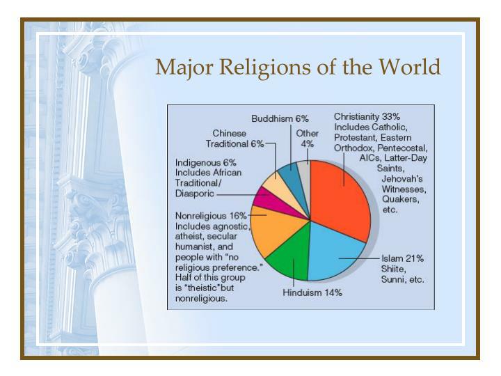 spirituality religion and supernatural spirituality religion and supernatural