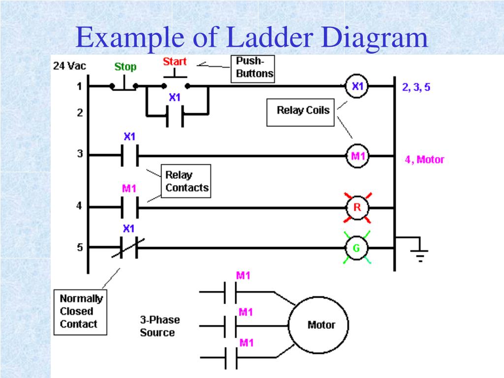 Ladder logic