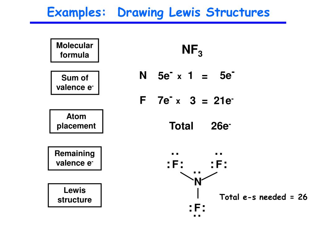 5e- = x F 7e- 3 = 21e- x Examples: Drawing Lewis Structures Molecular formu...