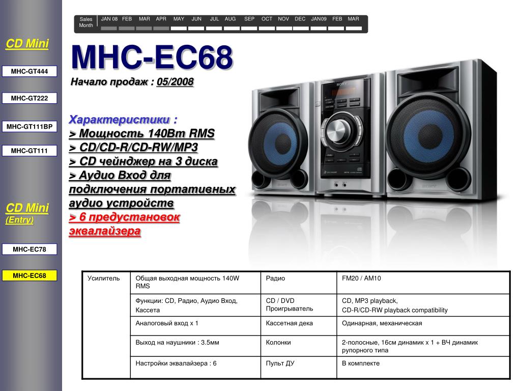Описание музыкального центра. MHC-ec68. Музыкальный центр Sony MHC-ec68. Характеристики музыкального центра. Мощность музыкального центра.