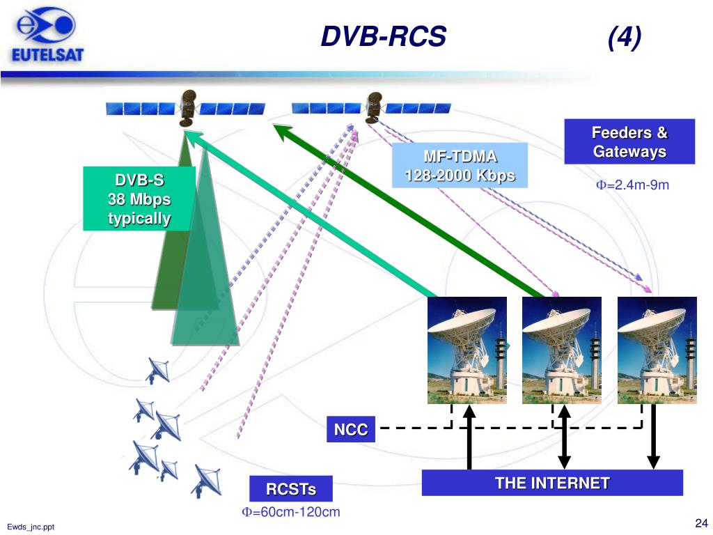 Dvb Rcs PPT - MULTIMEDIA via SATELLITE Paolo De Vincenti Multimedia Programme ...