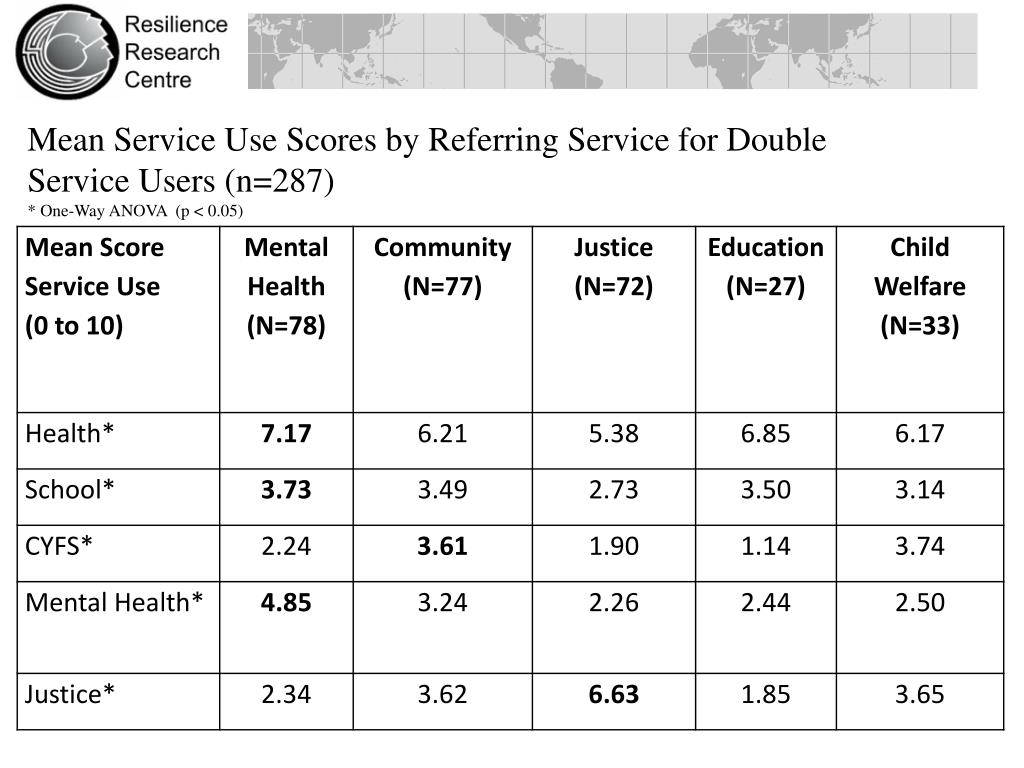 PPT Michael Ungar, Ph.D. Professor, School of Social Work, Dalhousie