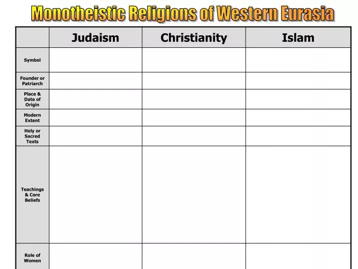 Religion Chart Answers