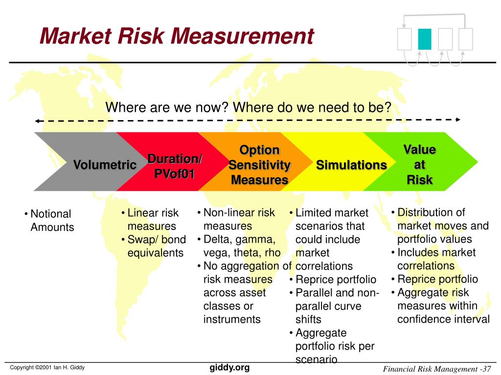 measure of financial risk