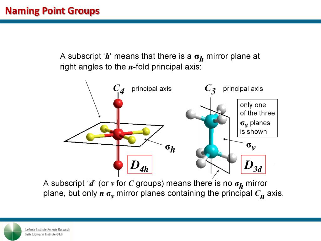 Naming Point Groups.
