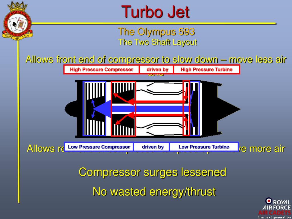 PPT - JET PROPULSION PowerPoint Presentation, free download - ID:1815427 Air Compressor Slows Down And Speeds Up