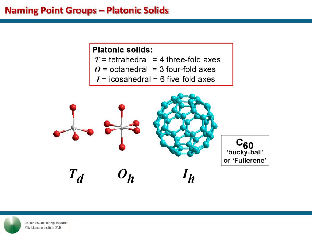 Naming Point Groups - Platonic Solids.