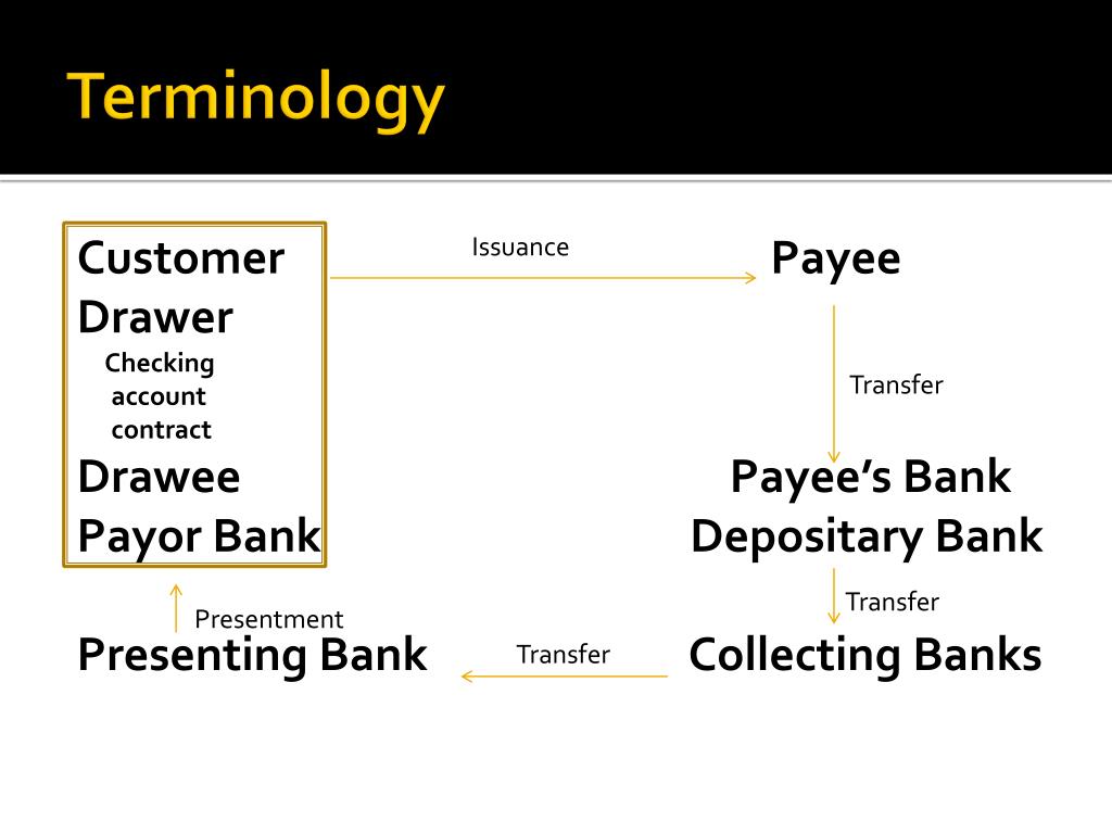 Ppt Banks And Their Customers Powerpoint Presentation Free