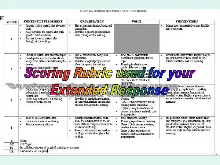 PPT Scoring Rubric used for your Extended Response PowerPoint