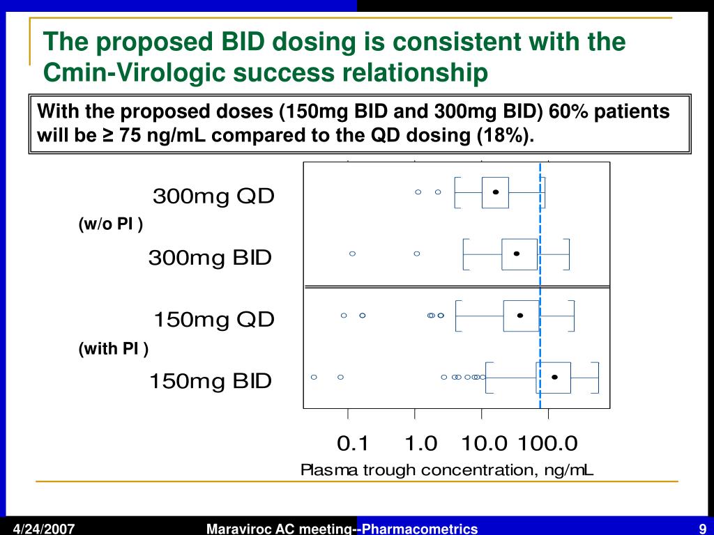 PPT - Trough Concentration (Cmin) – Virologic Success (RNA