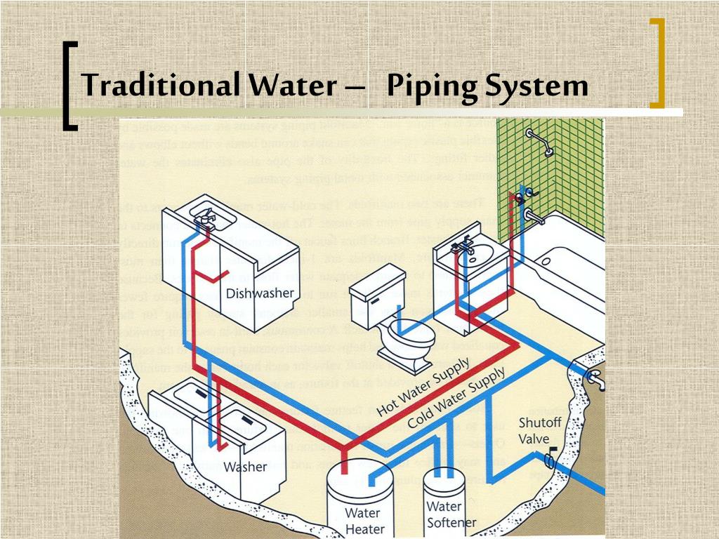 PPT Plumbing for Kitchens & Baths PowerPoint