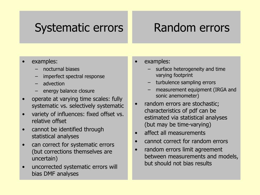 Systematic Vs Random Error Differences And Examples Vrogue co