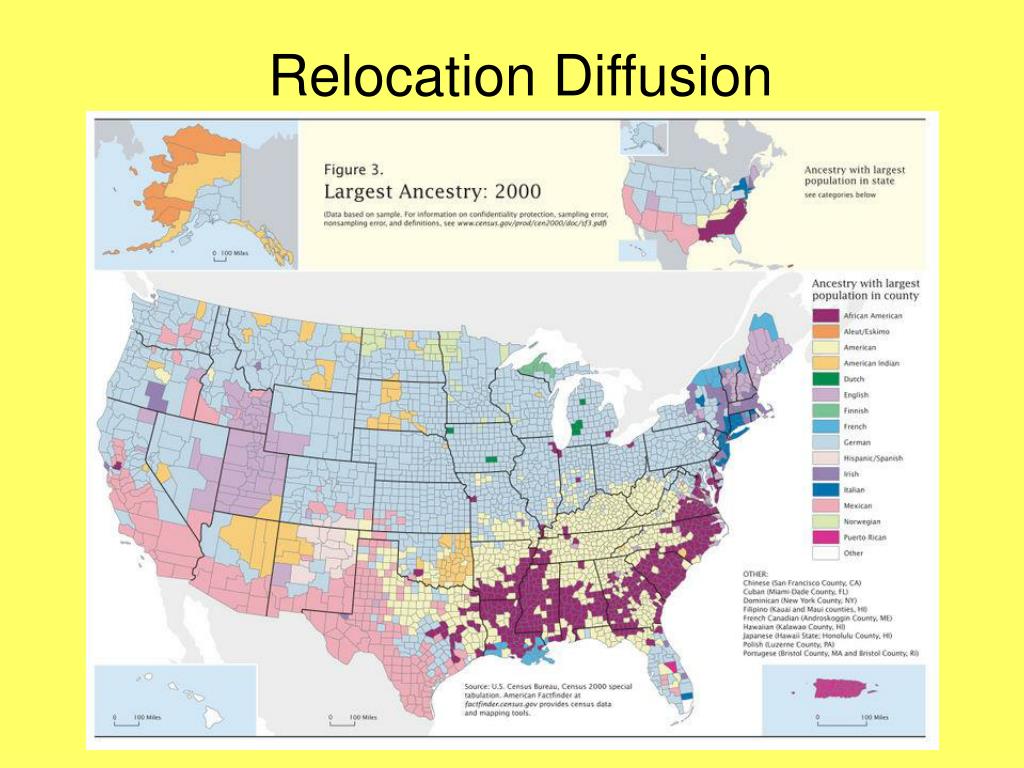 PPT Diffusion PowerPoint Presentation, free download ID1818931