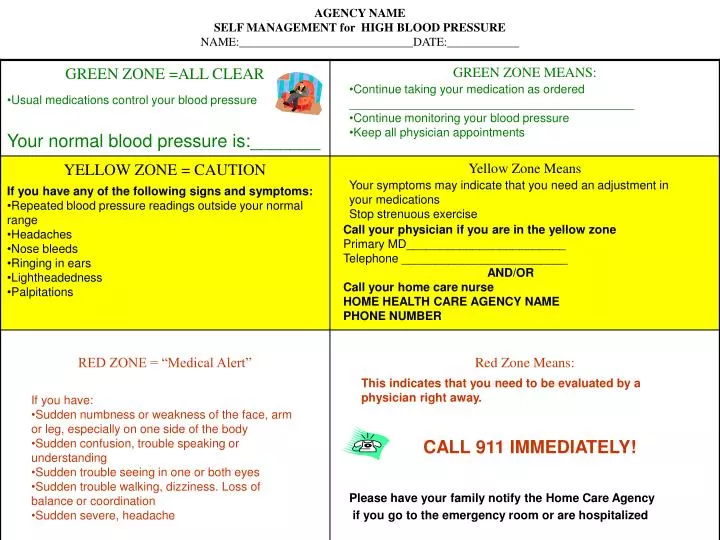 agency name self management for high blood pressure name date n.