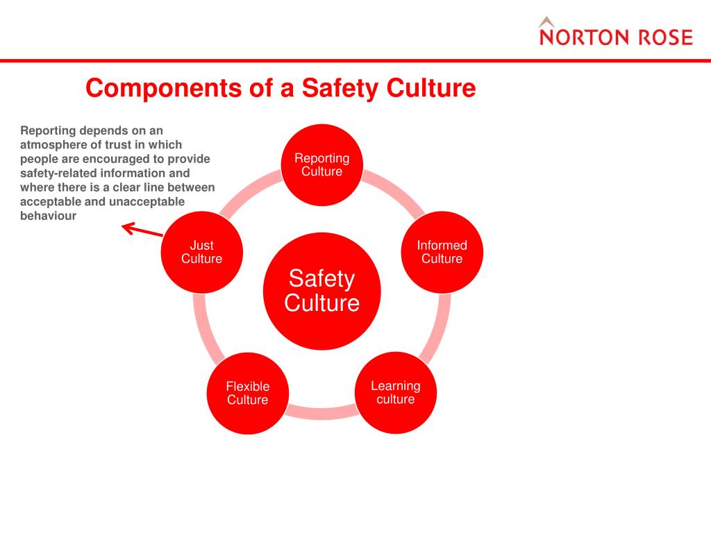 PPT - Safety Institute of Australia ACT Division PowerPoint ...