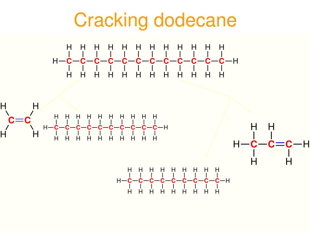 cracking of dodecane to make ethene cracking of dodecane to make ethene