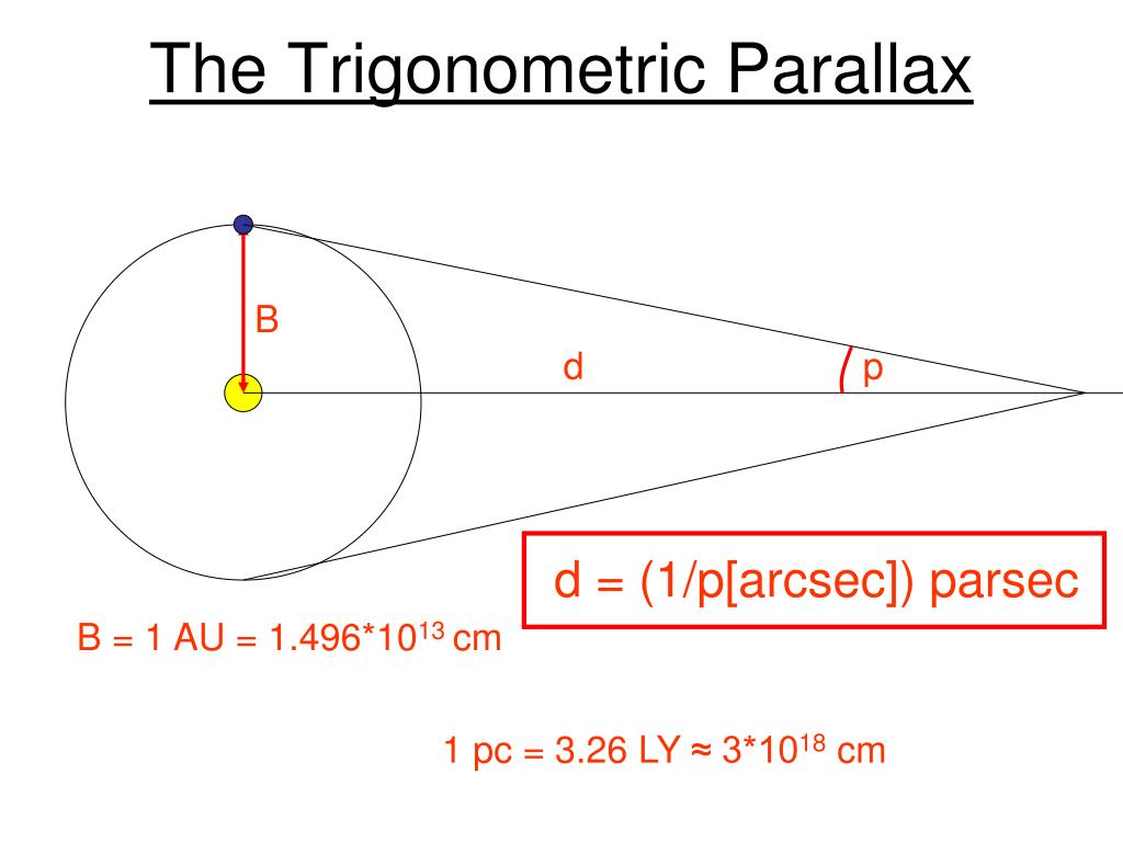parsec to ly parsec to ly