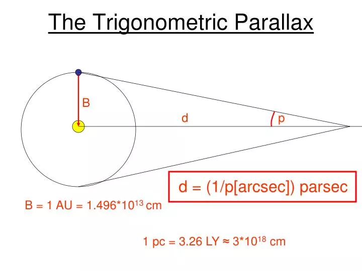 Parsec distance garetiweb
