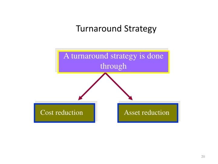 turnaround strategies Having a strategy for managing your shutdown, turnaround, or outage is key to a job-done-well here are some tools to get you started scheduled shutdowns, outages, and turnarounds are a big deal. turnaround strategies Having a strategy for managing your shutdown, turnaround, or outage is key to a job-done-well here are some tools to get you started scheduled shutdowns, outages, and turnarounds are a big deal.