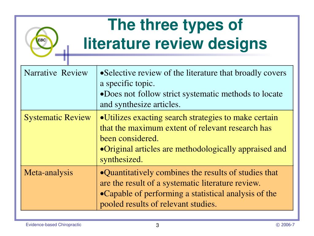 literature review design methods