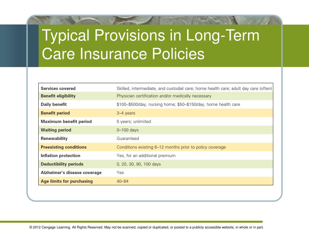 PPT - Insuring Your Health PowerPoint Presentation, free download - ID