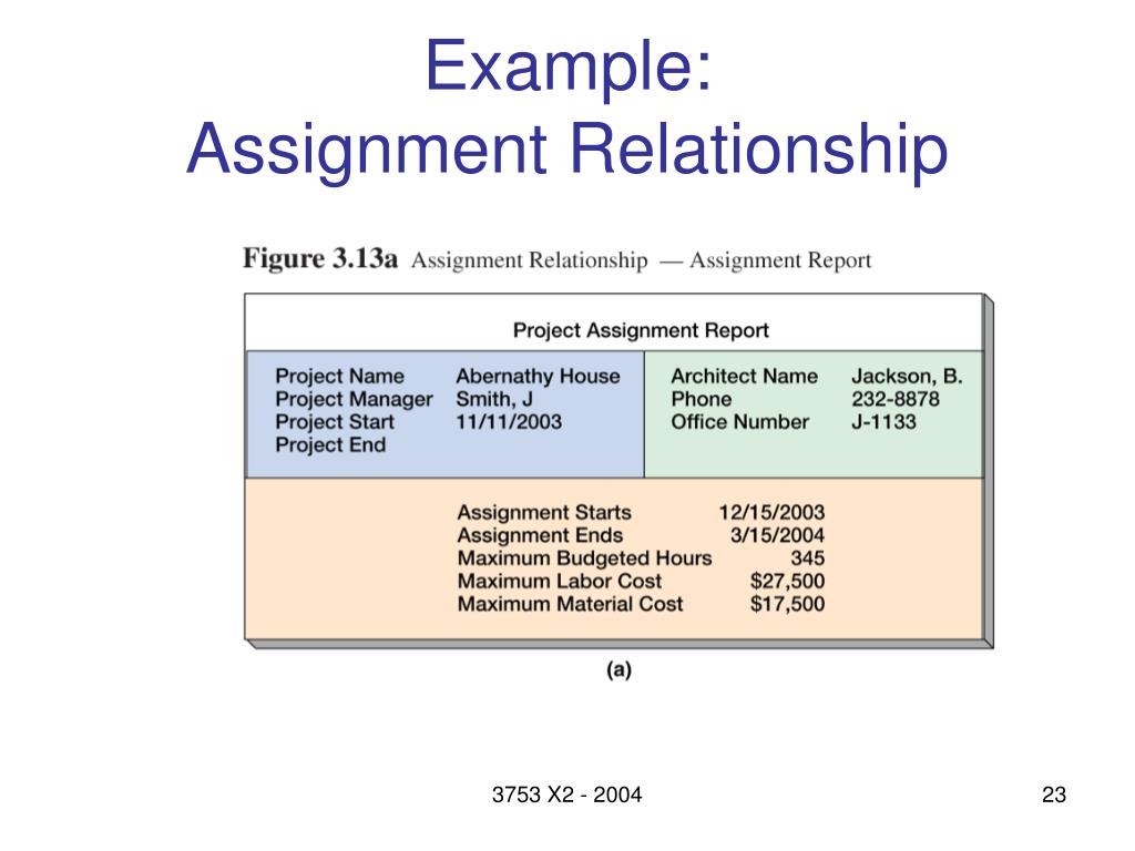 assignment relationship meaning