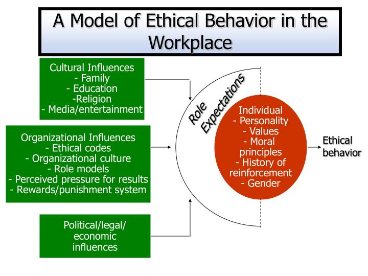 google ethical behavior Google's game of chicken with beijing highlights a quintessential question: should companies put ethics ahead of profits can they exist side-by-side, or will a google-china situation innevitably force a showdown between the two google's top execs weren't even in sync on this one. google ethical behavior Google's game of chicken with beijing highlights a quintessential question: should companies put ethics ahead of profits can they exist side-by-side, or will a google-china situation innevitably force a showdown between the two google's top execs weren't even in sync on this one.