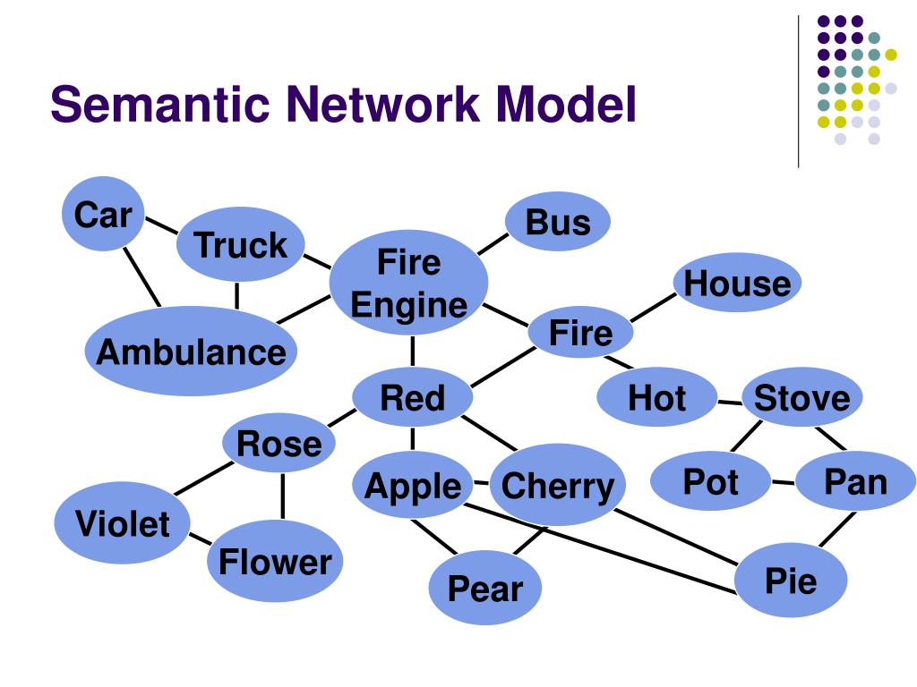 Network model. Semantic Network. Semantic model. Semantic двигатель привода.