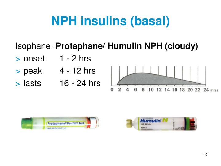 Is Insulin Nph Cloudy