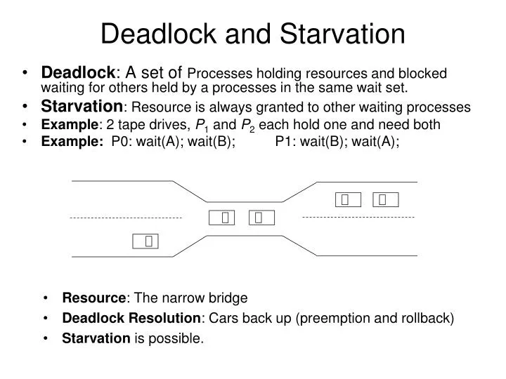 deadlock definition deadlock definition