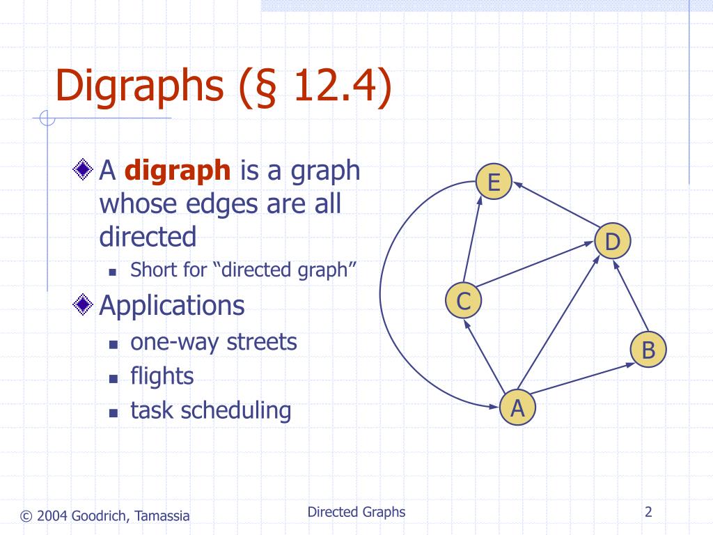 representation of directed graphs