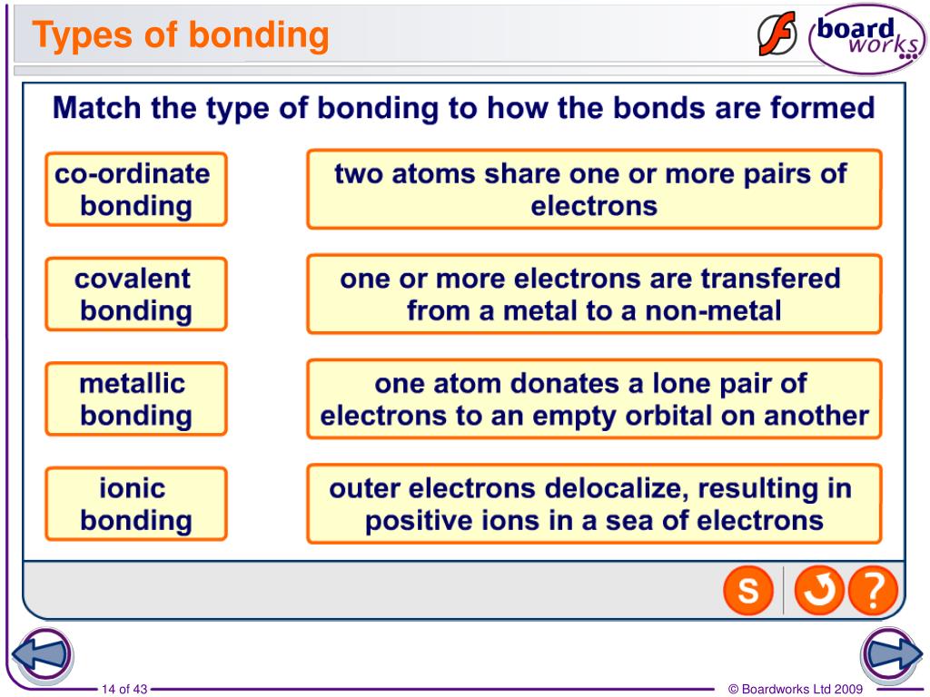 Understanding Bonding Requirements in Construction Management ...