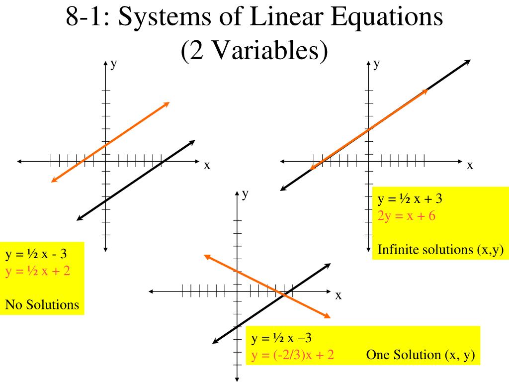 2 Linear Equations 3 Unknowns Tessshebaylo