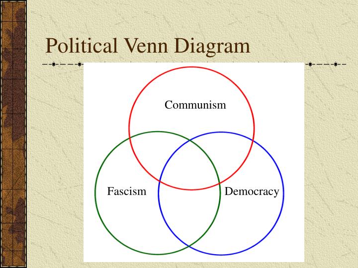 Totalitarianism Vs Fascism Venn Diagram