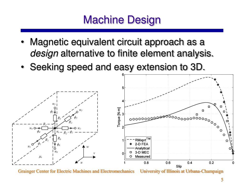 PPT - Cutting-Edge Innovations in Electric Machinery Design PowerPoint ...