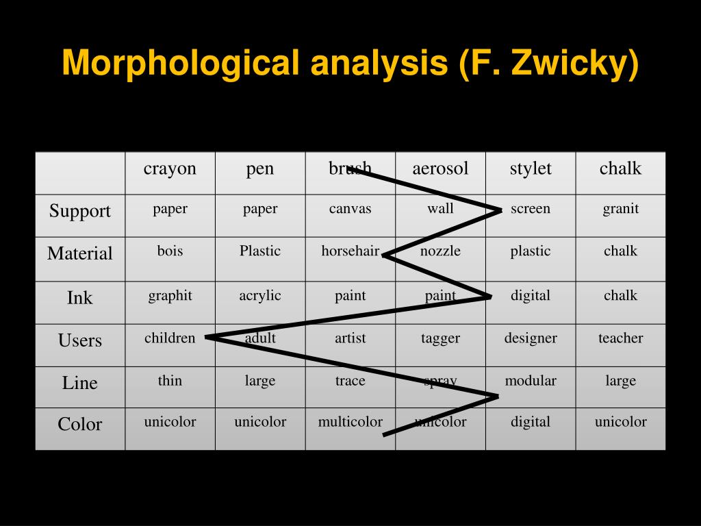 Zwicky Method PPT - Pr. Jérémy Legardeur ESTIA Biarritz/ Bidart France PowerPoint ...