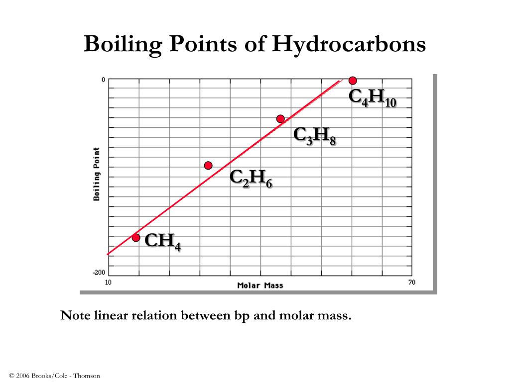 PPT Inter molecular Forces PowerPoint Presentation, free download