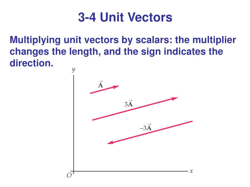 Ppt Chapter 3 Vectors In Physics Powerpoint Presentation Free