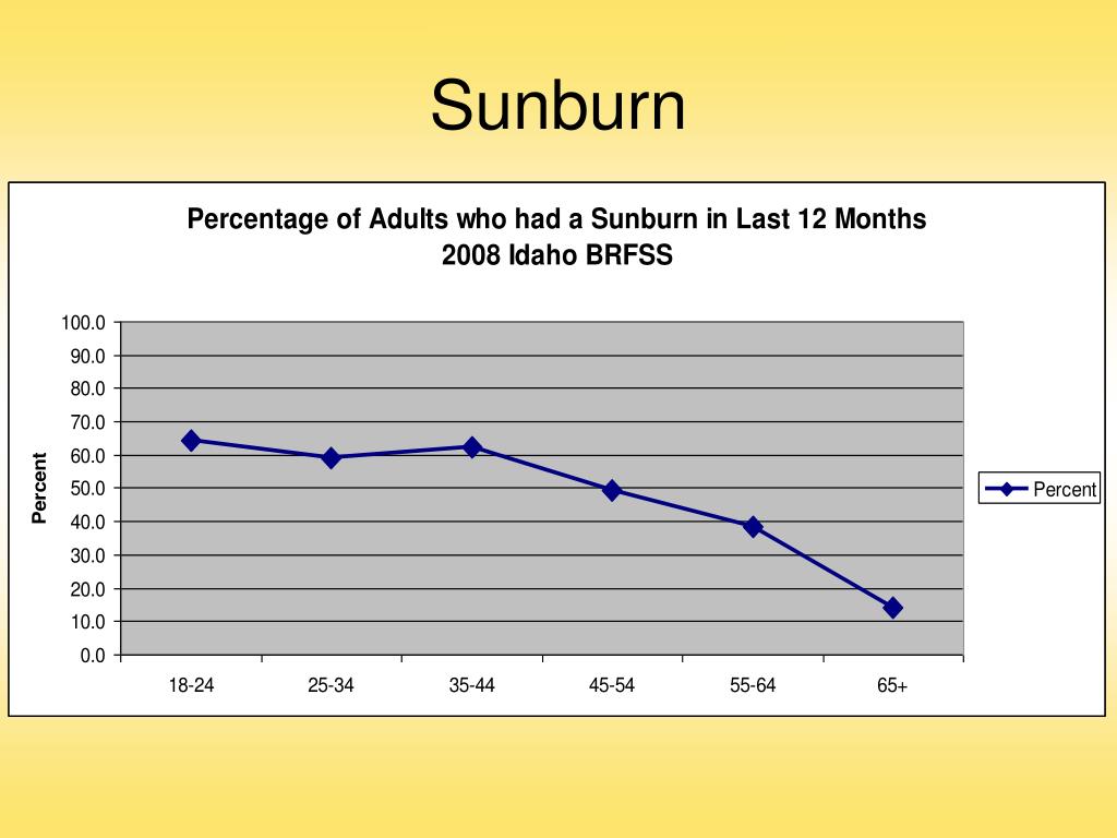 PPT State National Statistics Basic Epidemiology Of Skin Cancer 