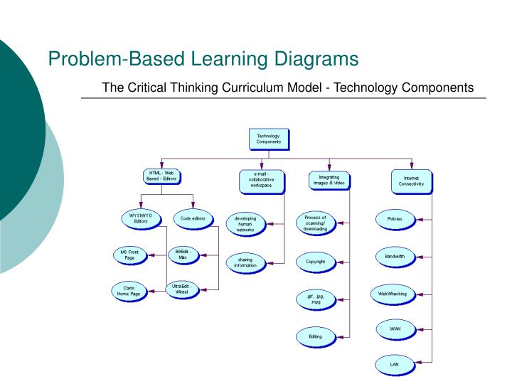PPT - Problem-Based Learning Diagrams PowerPoint Presentation - ID:1825004