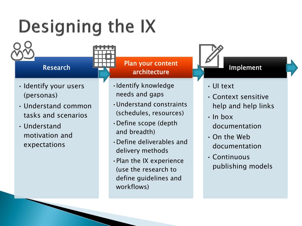 PPT - Mastering Information Experience Design: A Comprehensive Guide to ...